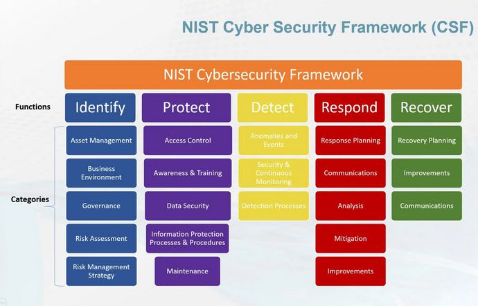 découvrez les avis sur le nist concernant la cybersécurité en 5g. informez-vous sur les recommandations essentielles, les meilleures pratiques et l'impact de la 5g sur la sécurité des réseaux grâce à cette analyse approfondie.