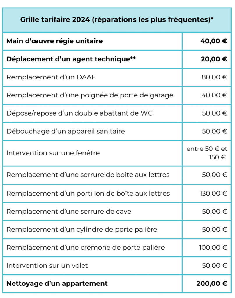 découvrez les tarifs expéditeurs t3 2024 pour optimiser vos envois. comparez les offres et choisissez la solution la plus adaptée à vos besoins logistiques.