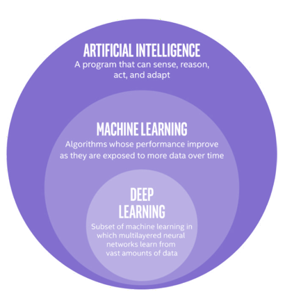 découvrez notre livre blanc sur l'intelligence artificielle et l'internet intelligent, une analyse approfondie des tendances actuelles, des technologies émergentes et des implications futures pour les entreprises et la société.