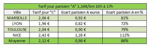 découvrez les tarifs expéditeurs t3 2024 pour optimiser vos coûts de transport. restez informé des dernières mises à jour et décisions stratégiques afin de mieux planifier vos expéditions et améliorer la rentabilité de vos opérations logistiques.