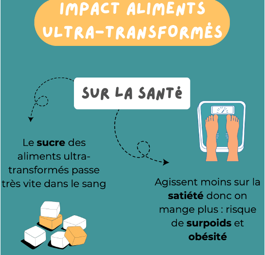 découvrez notre analyse approfondie de l'alimentation ultra-transformée : ses impacts sur la santé, les tendances actuelles et des conseils pour choisir des aliments plus sains. informez-vous pour mieux vous nourrir !