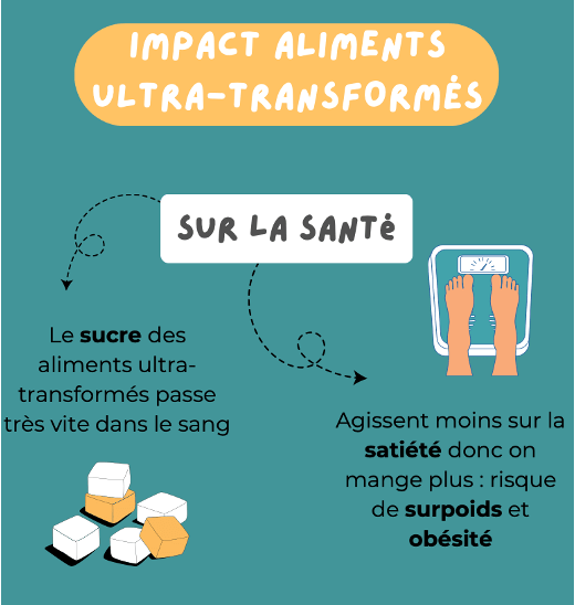 découvrez notre analyse approfondie de l'alimentation ultra-transformée : ses impacts sur la santé, les tendances actuelles et des conseils pour choisir des aliments plus sains. informez-vous pour mieux vous nourrir !