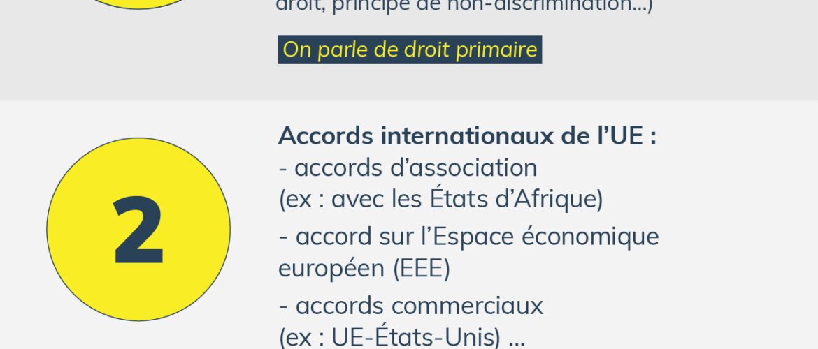 découvrez les dernières évolutions réglementaires de l'union européenne, leurs impacts sur les politiques et les secteurs économiques, ainsi que les perspectives d'avenir pour les états membres.