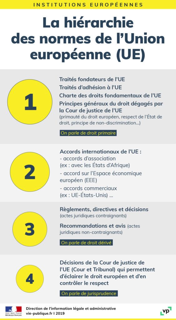 découvrez les dernières évolutions réglementaires de l'union européenne, leurs impacts sur les politiques et les secteurs économiques, ainsi que les perspectives d'avenir pour les états membres.