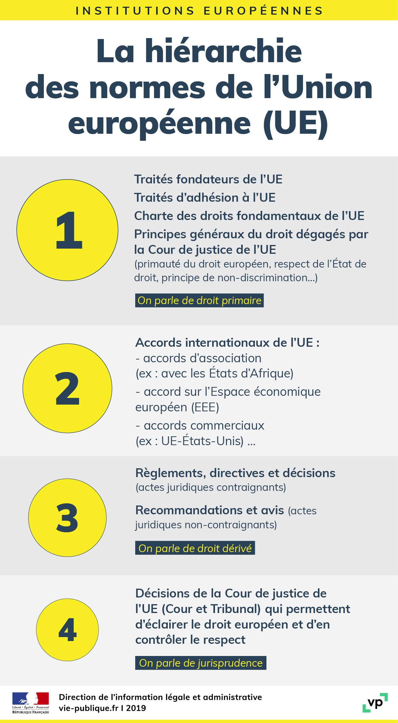 découvrez les dernières évolutions réglementaires de l'union européenne, leurs impacts sur les politiques et les secteurs économiques, ainsi que les perspectives d'avenir pour les états membres.