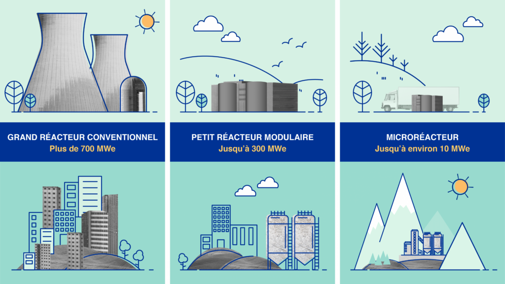 découvrez les réacteurs modulaires, une innovation clé dans le domaine de l'énergie, offrant flexibilité, sécurité et durabilité. apprenez comment ces systèmes compactes révolutionnent la production d'électricité tout en minimisant les impacts environnementaux.