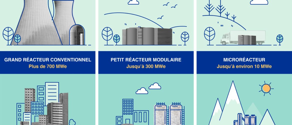 découvrez les réacteurs modulaires, une innovation clé dans le domaine de l'énergie, offrant flexibilité, sécurité et durabilité. apprenez comment ces systèmes compactes révolutionnent la production d'électricité tout en minimisant les impacts environnementaux.