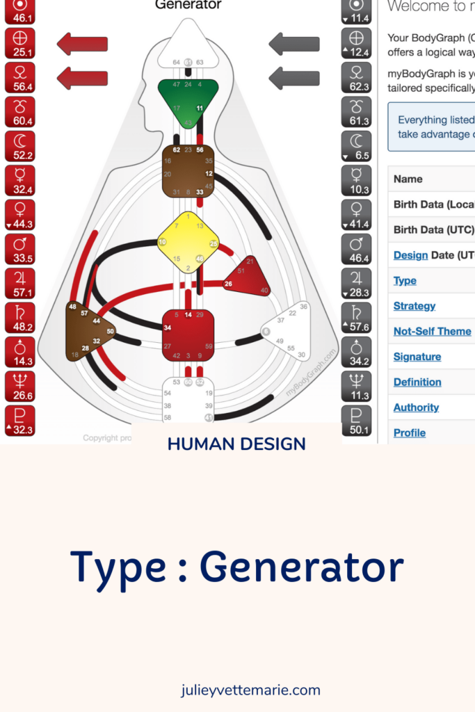 découvrez le concept du design humain, une approche unique alliant psychologie et développement personnel. explorez comment comprendre son type, son profil et ses enjeux individuels peut transformer votre vie et vos relations. apprenez à naviguer dans votre potentiel pour un épanouissement authentique.