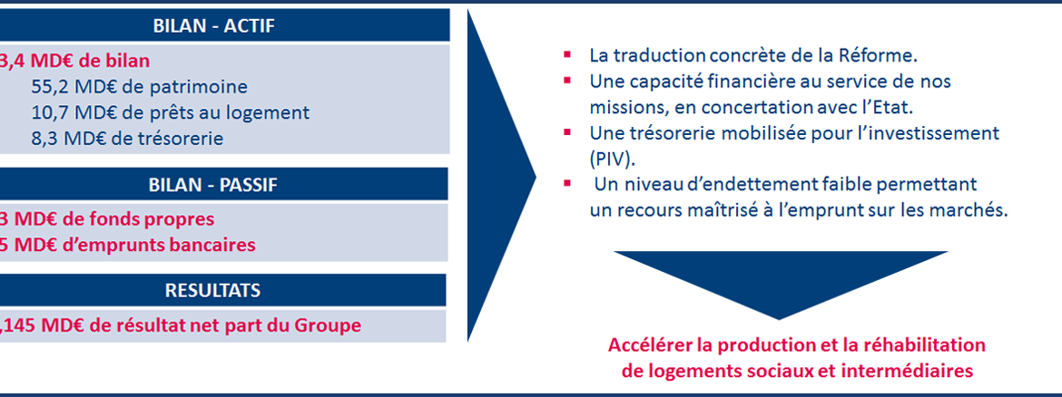 découvrez les dernières réformes sur le logement section 8, visant à améliorer l'accès à un logement abordable pour tous. informez-vous sur les changements importants, les avantages pour les locataires et les propriétaires, et comment ces réformes transforment le paysage du logement.