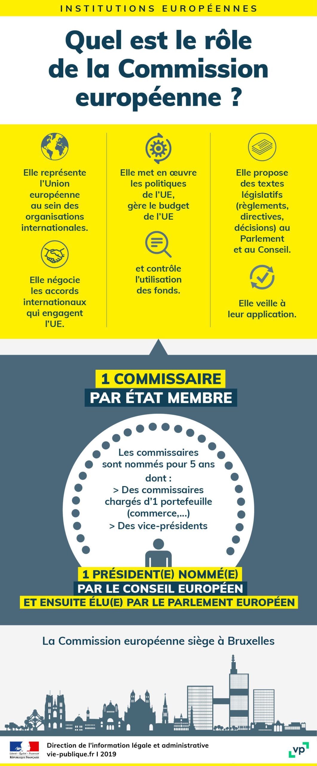 découvrez les dernières évolutions réglementaires de l'union européenne, leurs impacts sur les politiques publiques, l'économie et la société. restez informé des changements clés qui façonnent l'avenir de l'europe.