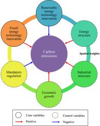 découvrez les dernières innovations en matière de réduction des émissions de co2. explorez des technologies révolutionnaires et des initiatives durables qui contribuent à la lutte contre le changement climatique et à la préservation de notre planète.