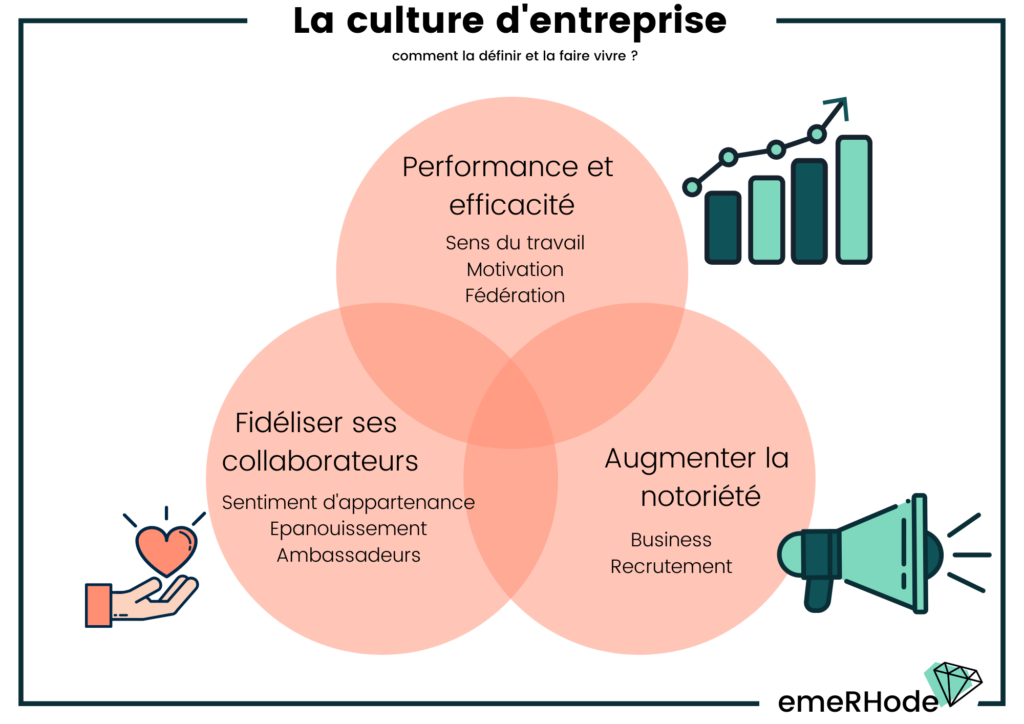 découvrez comment la diversité des conseils influence positivement le succès des entreprises. explorez les avantages d'une approche variée et inclusive dans la prise de décision, ainsi que son impact sur la performance et l'innovation.