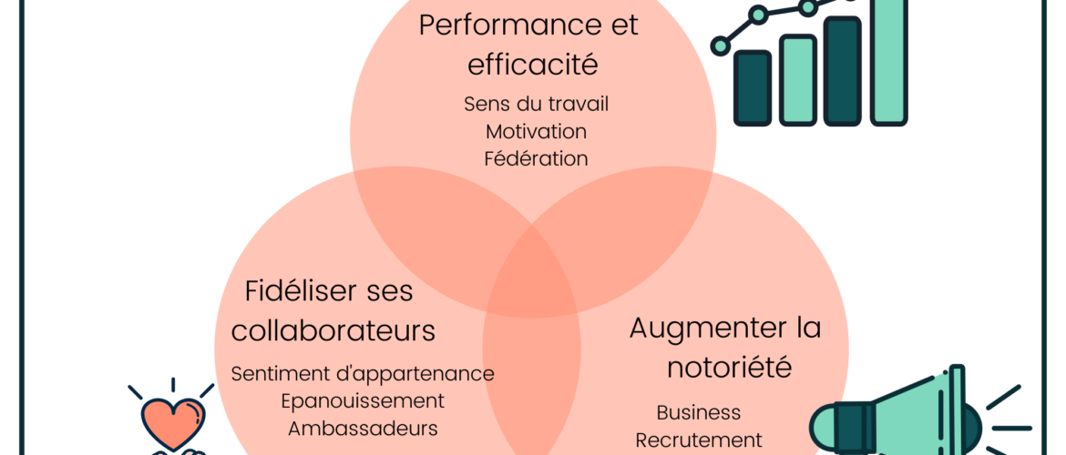 découvrez comment la diversité des conseils influence positivement le succès des entreprises. explorez les avantages d'une approche variée et inclusive dans la prise de décision, ainsi que son impact sur la performance et l'innovation.