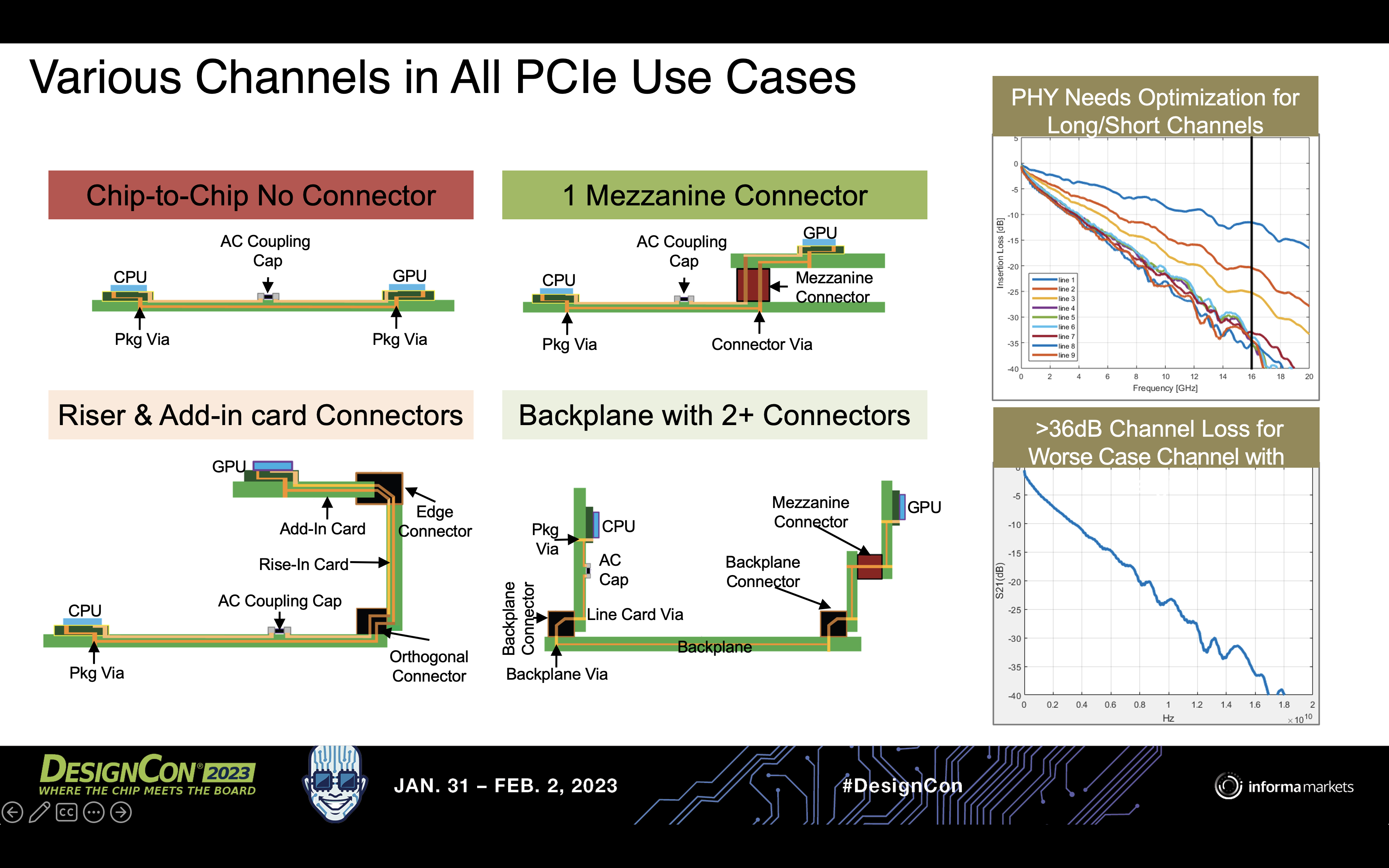 découvrez notre analyse approfondie de la norme pcie 6.0, ses avantages, ses performances et son impact sur l'avenir des technologies de connectivité. restez à la pointe de l'innovation avec les dernières avancées de cette interface essentielle pour les composants informatiques.