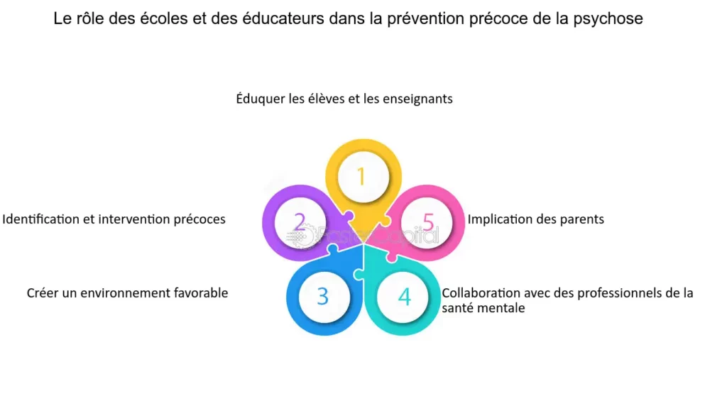 découvrez notre approche intégrée des soins coordonnés pour la psychose. nous offrons un soutien personnalisé et des stratégies adaptées pour améliorer la qualité de vie des personnes vivant avec des troubles psychotiques. ensemble, avançons vers une meilleure compréhension et un meilleur bien-être.