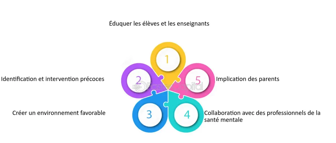 découvrez notre approche intégrée des soins coordonnés pour la psychose. nous offrons un soutien personnalisé et des stratégies adaptées pour améliorer la qualité de vie des personnes vivant avec des troubles psychotiques. ensemble, avançons vers une meilleure compréhension et un meilleur bien-être.