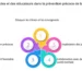 découvrez notre approche intégrée des soins coordonnés pour la psychose. nous offrons un soutien personnalisé et des stratégies adaptées pour améliorer la qualité de vie des personnes vivant avec des troubles psychotiques. ensemble, avançons vers une meilleure compréhension et un meilleur bien-être.