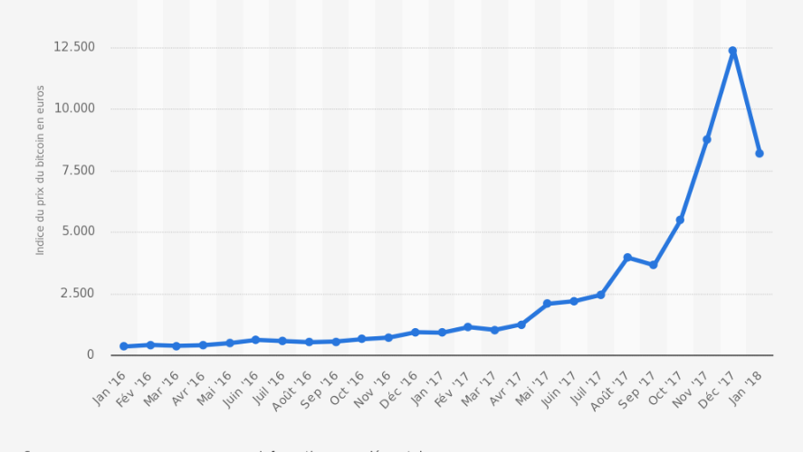 découvrez l'évolution du bitcoin à l'occasion de son 16ème anniversaire. analysez les impacts financiers, les innovations technologiques et les perspectives d'avenir de cette cryptomonnaie emblématique dans le monde numérique.