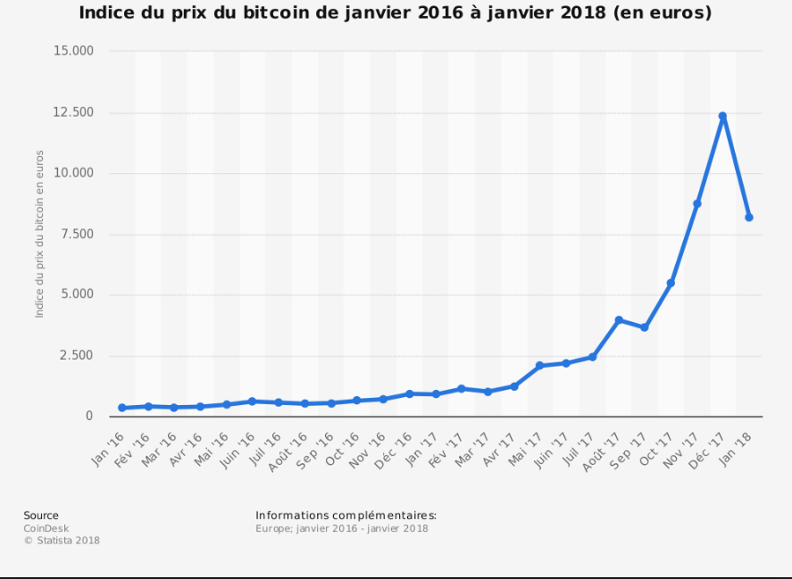 découvrez l'évolution du bitcoin à l'occasion de son 16ème anniversaire. analysez les impacts financiers, les innovations technologiques et les perspectives d'avenir de cette cryptomonnaie emblématique dans le monde numérique.