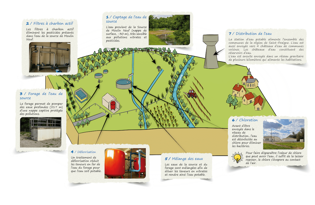 découvrez nos recommandations pour assurer la qualité de l'eau potable en caroline du nord. informez-vous sur les meilleures pratiques, les normes de sécurité et les conseils d'experts pour protéger votre santé et celle de votre famille.