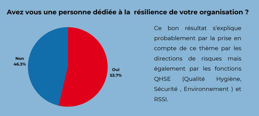 découvrez les principes de la résilience cybernétique à oxford, un programme innovant qui prépare les entreprises et les individus à faire face aux défis de la cybersécurité. renforcez la protection de vos données et garantissez la continuité de vos opérations dans un monde numérique en constante évolution.