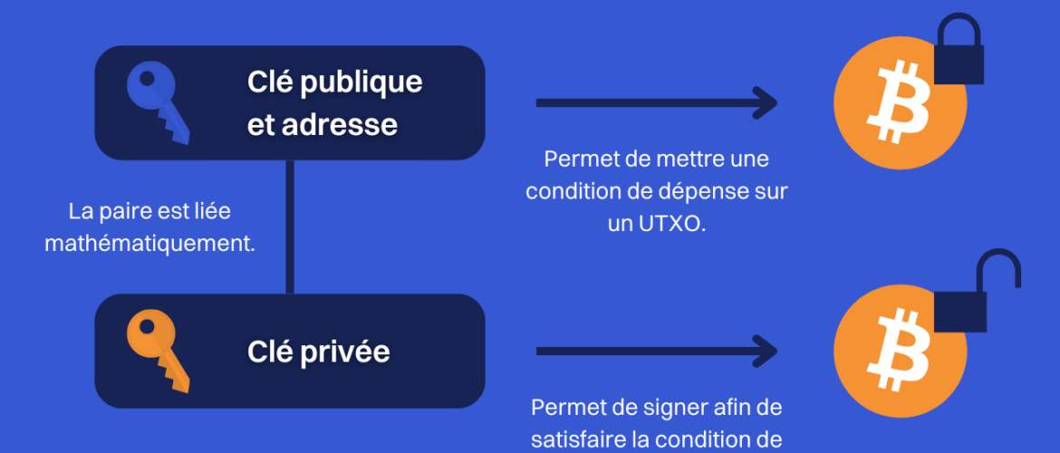 découvrez notre livre blanc utxo stack 2025, une analyse approfondie des meilleures pratiques et des innovations dans la gestion des transactions blockchain. explorez les perspectives d'avenir et les stratégies pour optimiser vos investissements en crypto-monnaies.