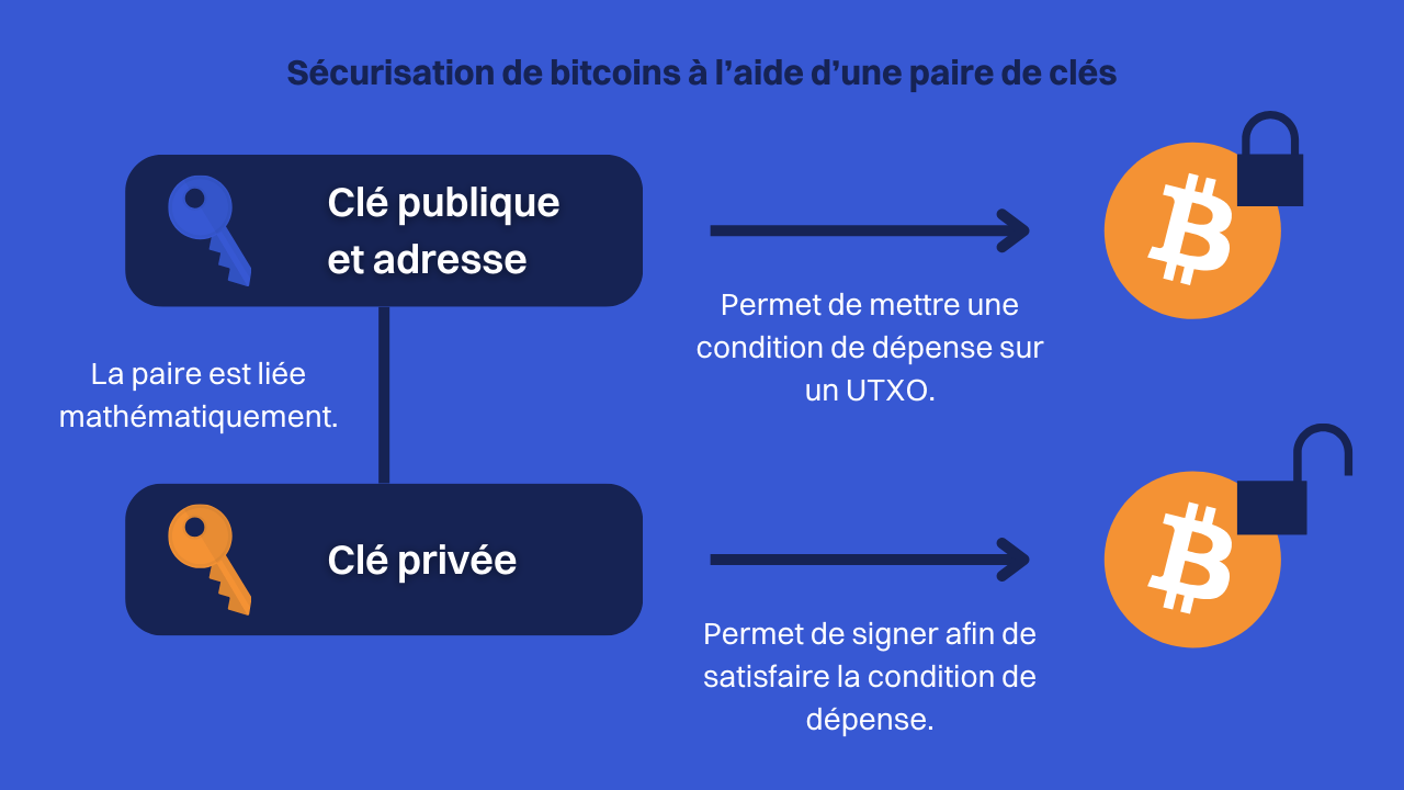 découvrez notre livre blanc utxo stack 2025, une analyse approfondie des meilleures pratiques et des innovations dans la gestion des transactions blockchain. explorez les perspectives d'avenir et les stratégies pour optimiser vos investissements en crypto-monnaies.