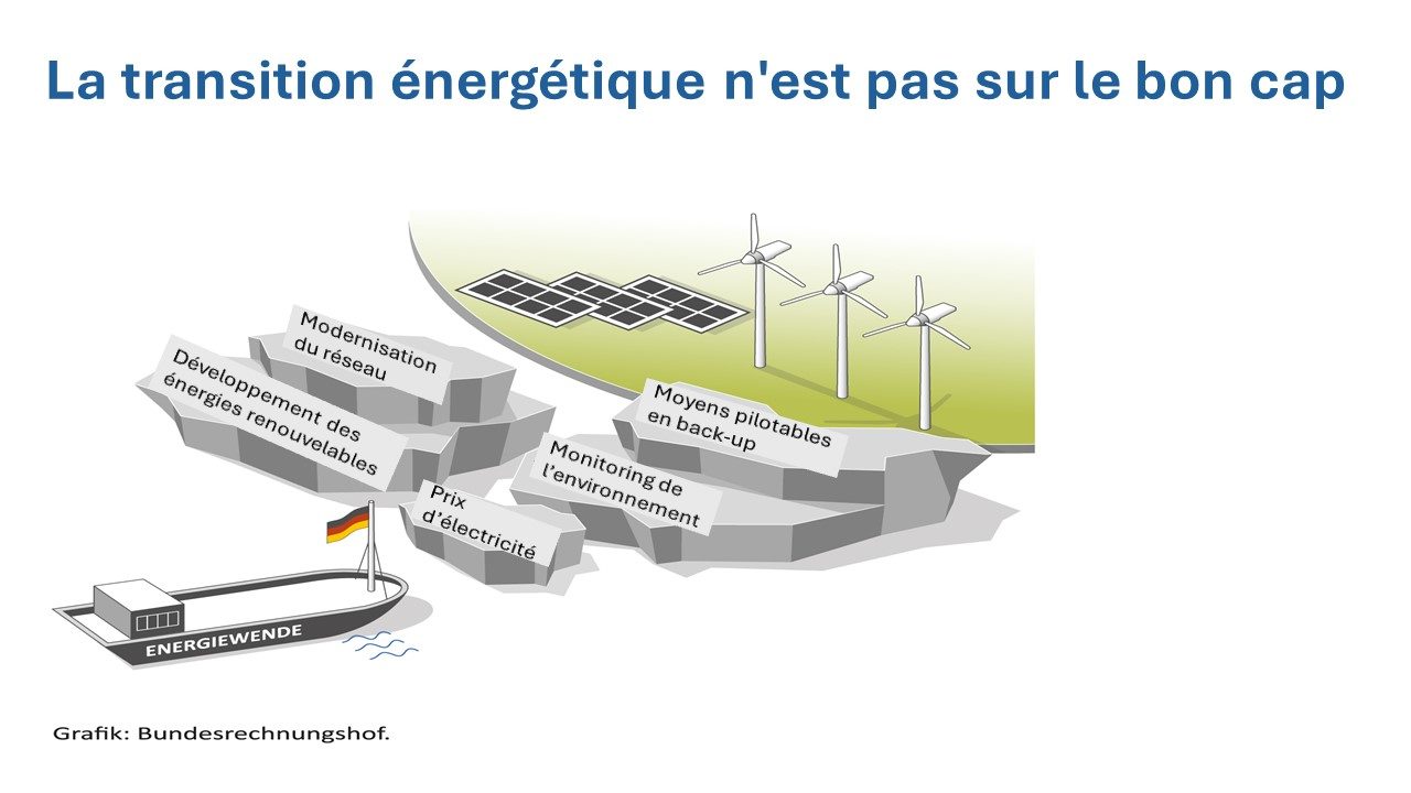 découvrez notre livre blanc dédié à la sécurité des systèmes de stockage d'énergie. explorez les meilleures pratiques, les défis actuels et les solutions innovantes pour garantir la protection et la fiabilité de vos installations énergétiques. un guide essentiel pour les professionnels du secteur.