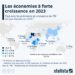 découvrez les dernières tendances du marché américain qui a enregistré une hausse impressionnante de 8,3 %. analysez les facteurs clés derrière cette croissance et ce que cela signifie pour les investisseurs et les entreprises. restez informé des évolutions économiques essentielles.