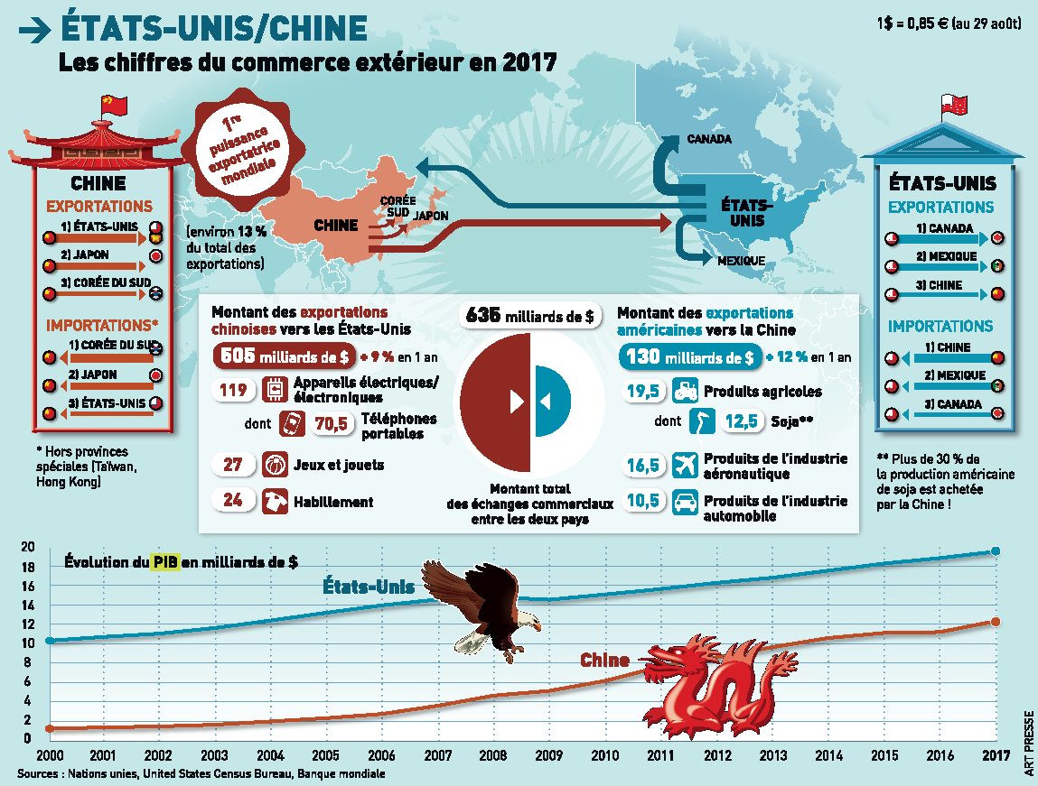 découvrez la position commerciale de la chine, la deuxième plus grande économie mondiale, son rôle clé dans le commerce international, les principales importations et exportations, ainsi que l'impact de ses politiques économiques sur le marché global.