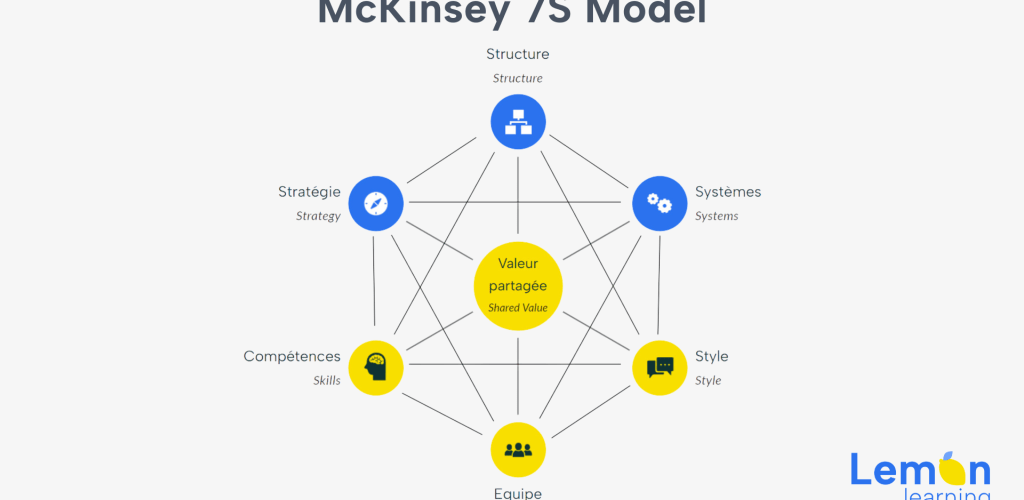 découvrez notre guide stratégique sur la transformation, conçu pour vous aider à naviguer efficacement dans les changements organisationnels. apprenez à élaborer des plans solides, à mobiliser vos équipes et à optimiser vos processus pour réussir votre transformation.