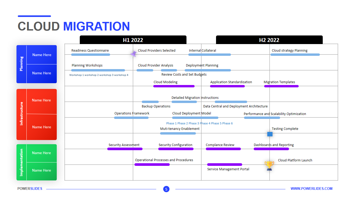 découvrez notre guide complet sur le plan de migration, une stratégie essentielle pour garantir une transition fluide et efficace vers de nouvelles infrastructures. apprenez les étapes clés, les meilleures pratiques et les erreurs à éviter pour réussir votre projet de migration.