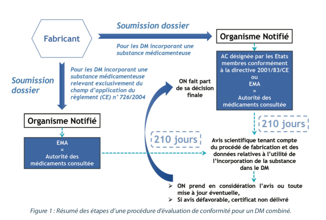 découvrez le livre blanc de la fda sur la gestion et l’analyse des données de sécurité dans les essais cliniques. comprenez les meilleures pratiques et recommandations pour assurer la conformité et la protection des patients.