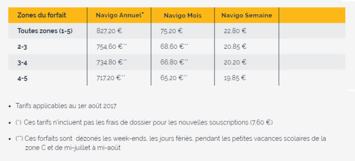 découvrez les tarifs opérateurs t3 pour 2025 : comparez les offres et trouvez la solution adaptée à vos besoins professionnels en connectivité haut débit et services télécoms.