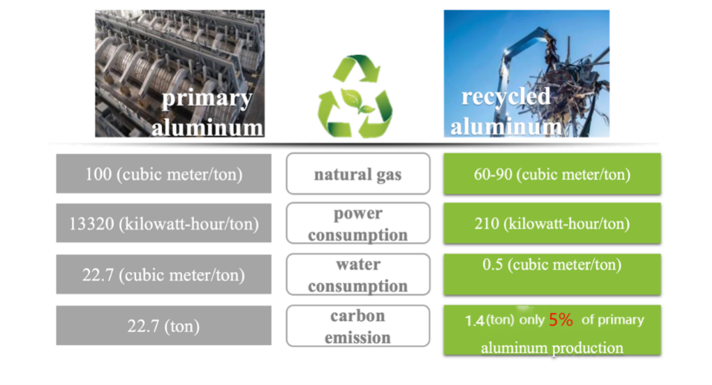 découvrez le rapport sur la compétitivité verte d'alcoa : analyse des initiatives durables, innovations écologiques et stratégies pour renforcer la croissance écoresponsable dans l'industrie de l’aluminium.