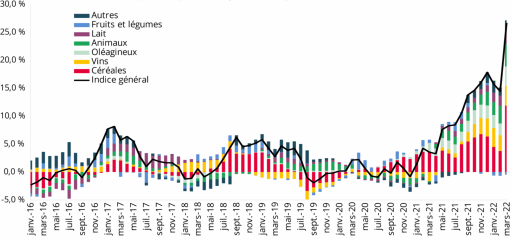 découvrez les causes et les impacts de l’augmentation des prix sur votre quotidien : analyses, conseils pour s’adapter, et astuces pour préserver votre budget face à la hausse du coût de la vie.