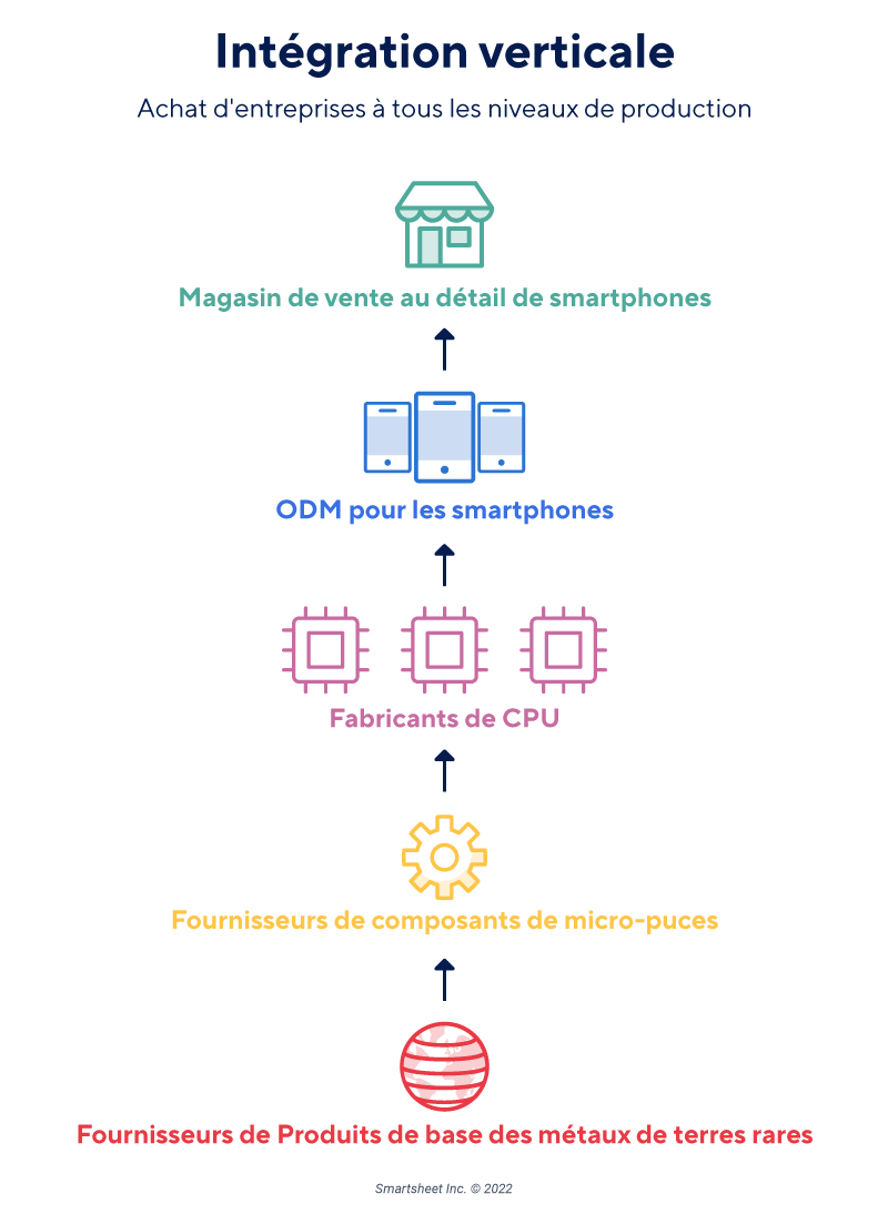 découvrez comment optimiser la gestion stratégique de la chaîne d'approvisionnement pour améliorer la performance, réduire les coûts et renforcer la compétitivité de votre entreprise. conseils, méthodes et meilleures pratiques à explorer.