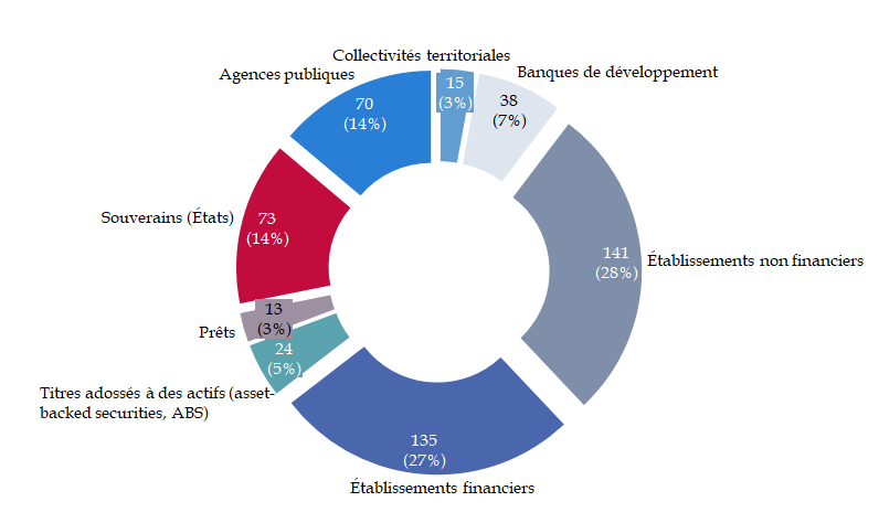 découvrez comment l'indice vert des obligations d'état mesure la performance des titres souverains engagés dans des projets durables et responsables, pour investir en faveur de la transition écologique.