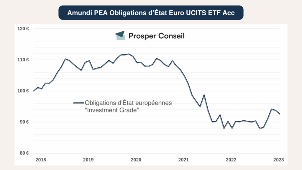 découvrez tout sur l’indice vert obligations d’état : mode de calcul, avantages pour l’investissement durable et implication pour la finance responsable. informez-vous sur ce nouvel outil clé de l’économie verte.