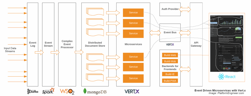 découvrez ce que sont les microservices, une architecture logicielle moderne permettant de décomposer une application en services indépendants et évolutifs afin d'améliorer la flexibilité, la maintenance et les performances de vos projets it.