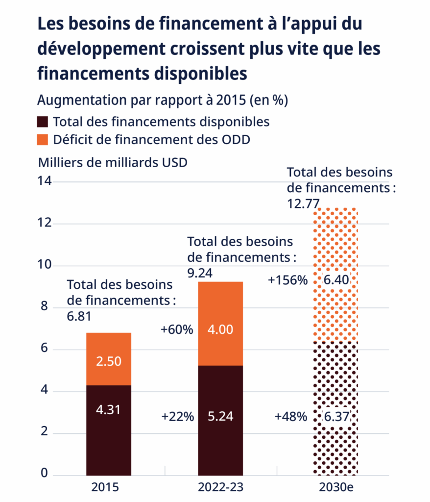 découvrez les enjeux et conséquences de la réforme des financements absents, ses impacts sur les acteurs concernés et les perspectives d'évolution du système financier.