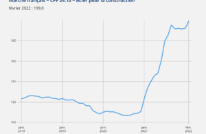 découvrez des conseils pratiques et des stratégies efficaces pour naviguer l'inflation, protéger votre pouvoir d'achat et adapter votre budget face à la hausse des prix.