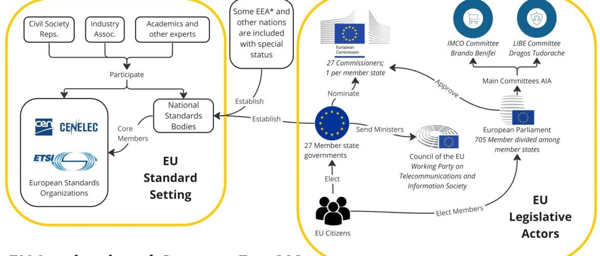 découvrez les enjeux et défis de la régulation mondiale de l'intelligence artificielle : politiques internationales, normes éthiques, sécurité et gouvernance pour un avenir technologique responsable.