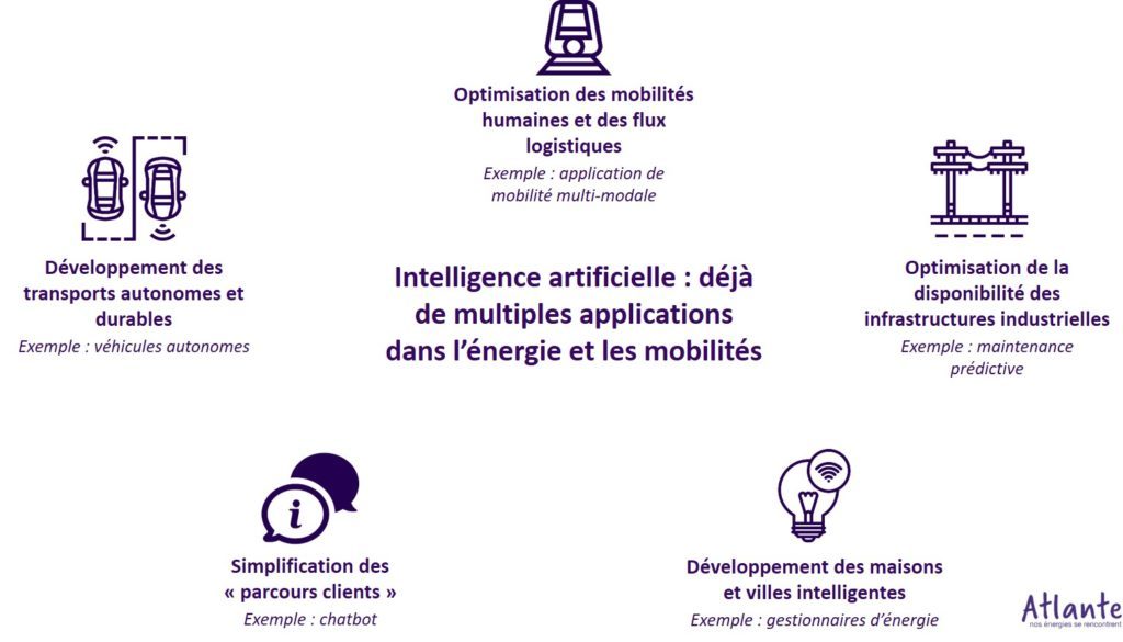 découvrez comment les réseaux autonomes pilotés par l'ia révolutionnent la gestion et l'optimisation des infrastructures numériques, en offrant sécurité, adaptabilité et performance sans intervention humaine directe.