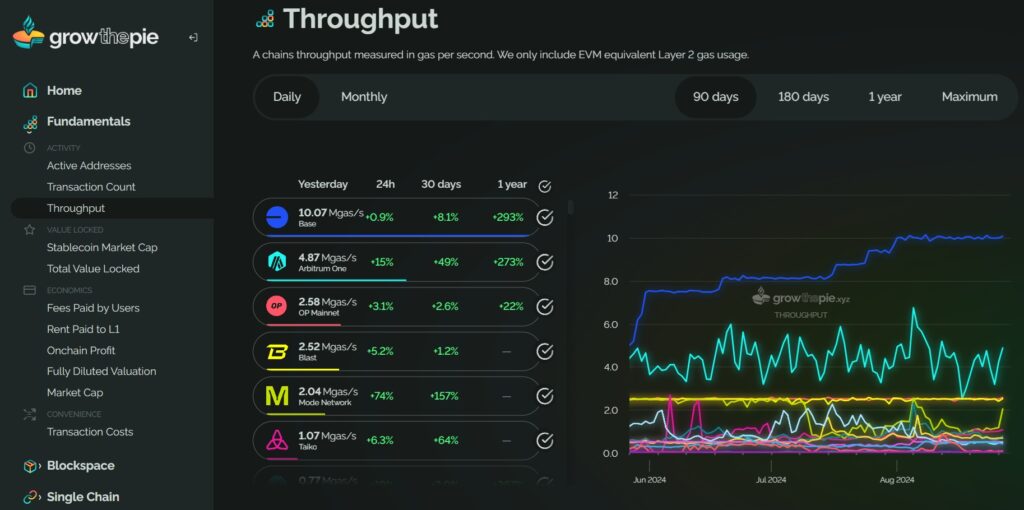 découvrez la tokenomique innovante de megaeth : un modèle unique alliant transparence, sécurité et croissance durable pour maximiser la valeur et l’engagement des participants.